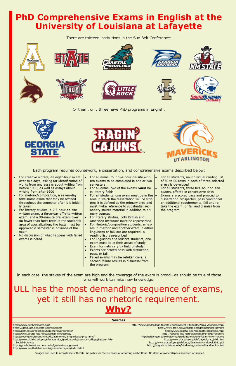 G. Elliott Spring 2016 ENGL 1213 Infog Digital Original Form