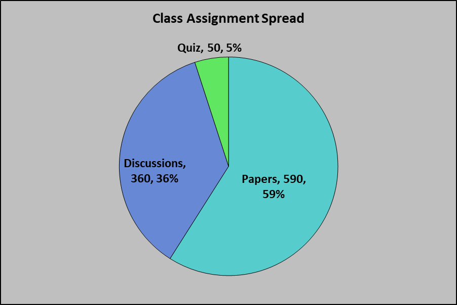 ENGL 112 Assignment Spread