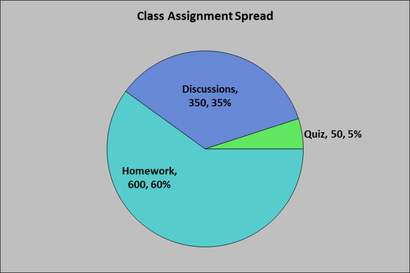 November 2019 Class Assignment Spread